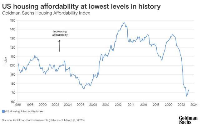 Goldman Sachs Housing Affordability-1